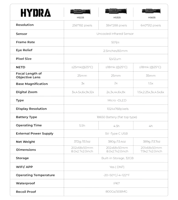 DNT Optics Hydra HS635 640×512 35mm Multi-Function Thermal Scope – Standalone Scope, Clip-On, Handheld Monocular - Image 4